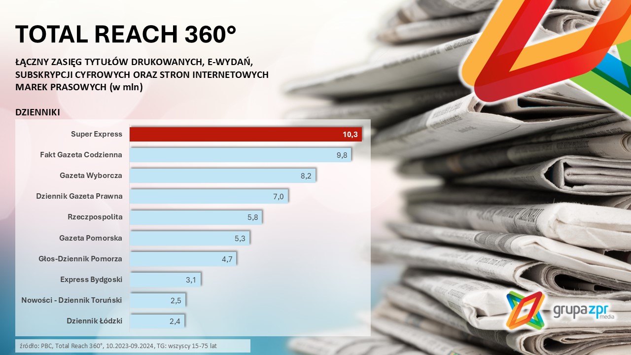 Total Reach 360 - DZIENNIKI